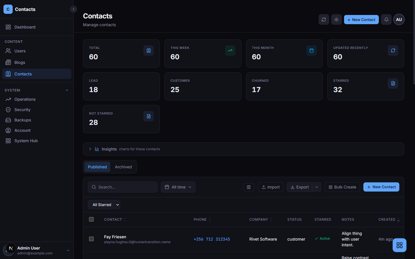 The contacts list: a grouped sidebar on the left, counted cards across the top, and an Insights panel waiting to be opened