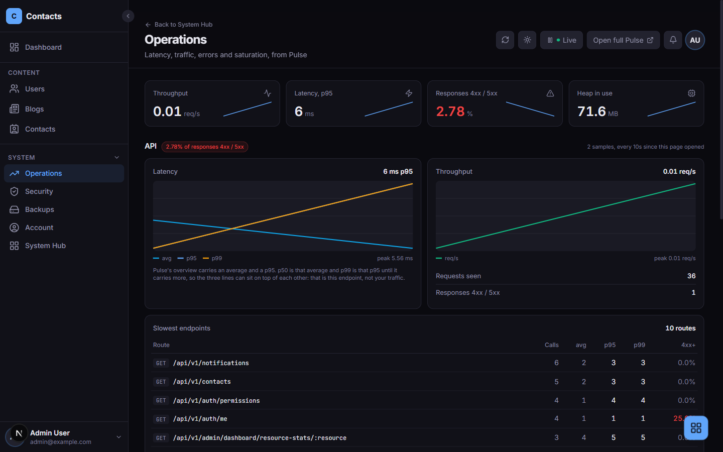 The Operations page: four tiles, latency and throughput over the session, and the slowest routes with their percentiles