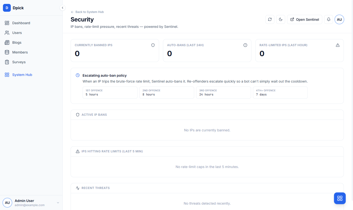 The admin security page showing banned IPs and the escalating auto-ban policy