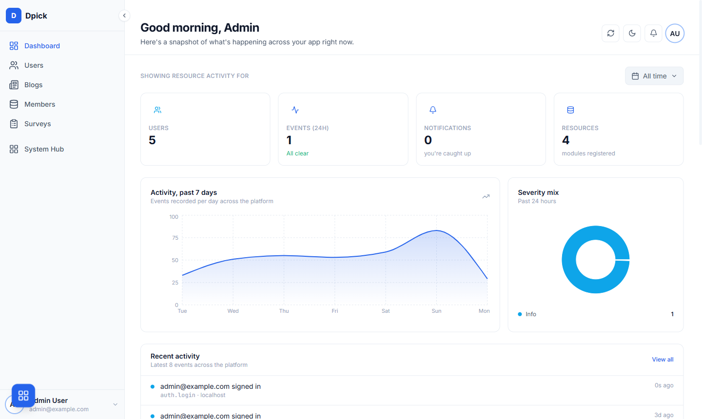 The Grit admin panel in the Atlas theme