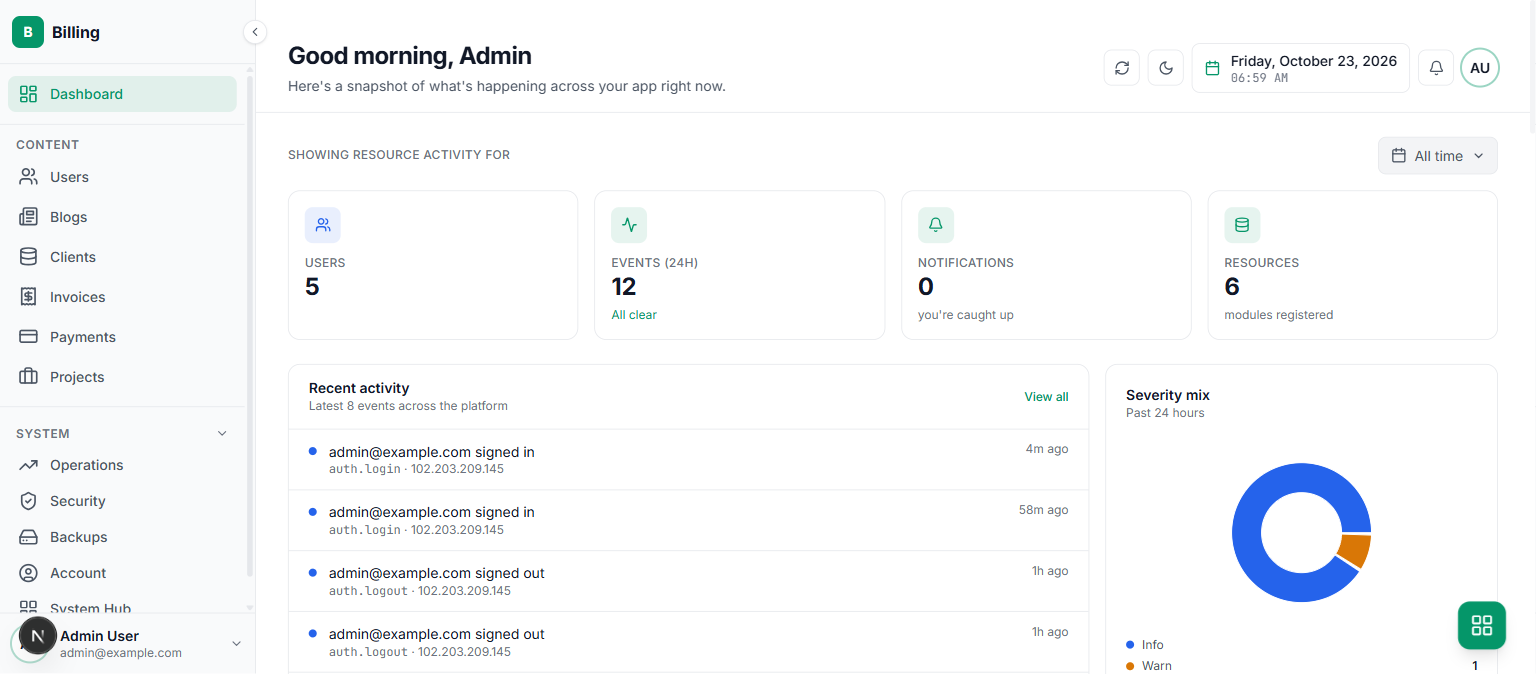 The admin dashboard with the emerald theme