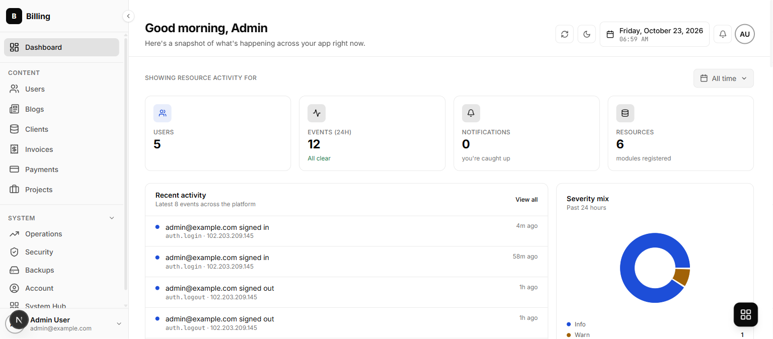 The admin dashboard with the mono theme